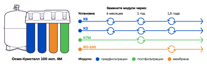 Схема замены модулей